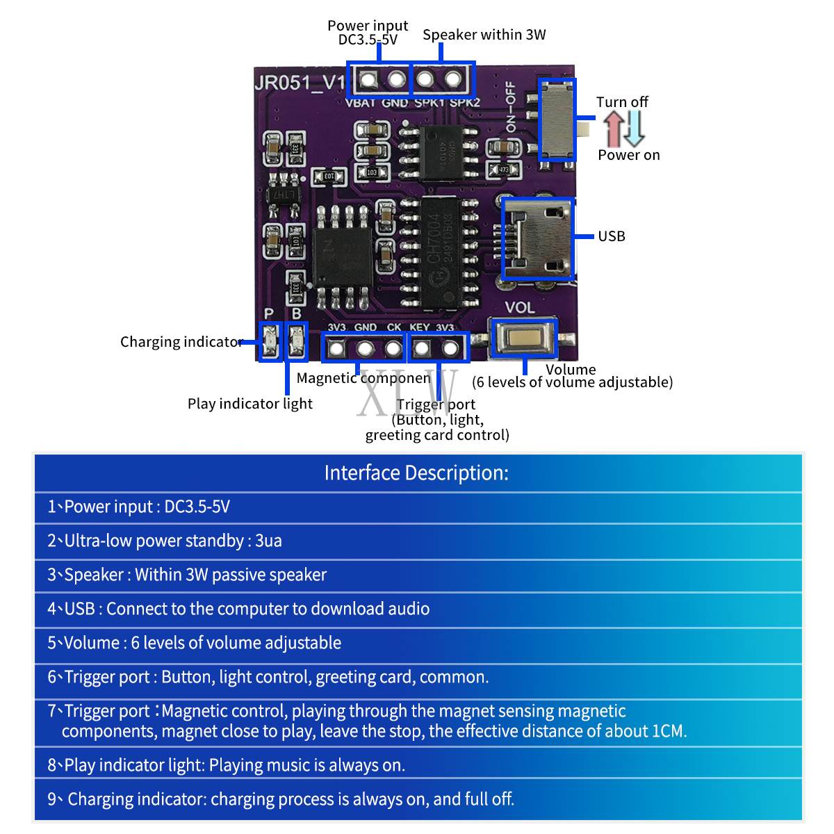 Music Sound Module USB Downloa - Audio Music To Download recension och pris