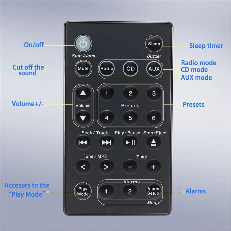 BOFF Remote Control for BOSE-B - Audio Music Generator Free recension och pris